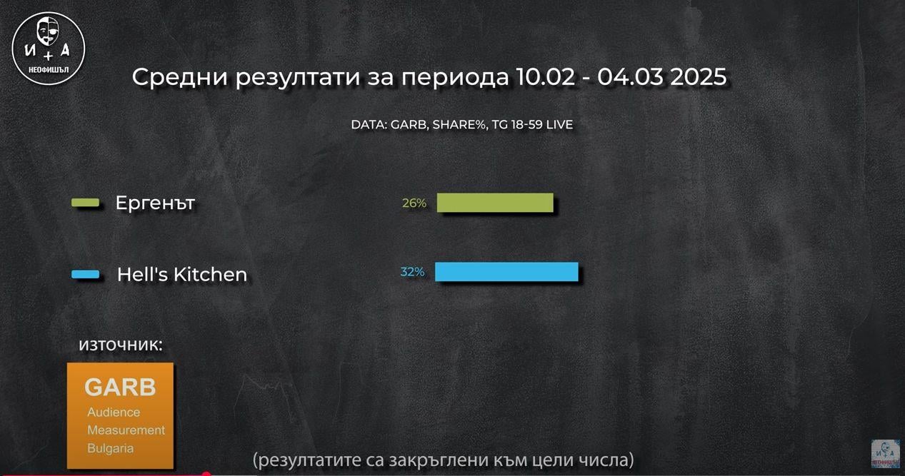 bTV удари дъното, Иван и Андрей издадоха за голяма смрадня от медията