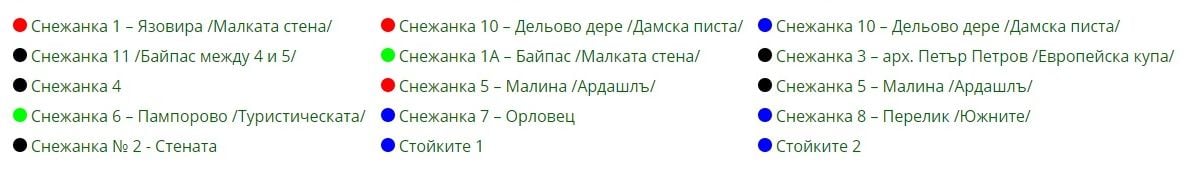 Синя, зелена, червена – защо ски пистите имат цветове и с какви разполагаме у нас