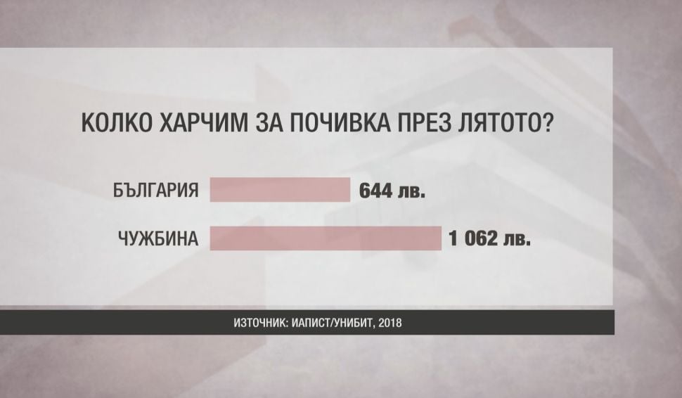 Курортите по морето тихомълком вдигат цените