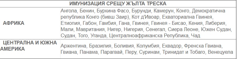 Списък с ваксинациите за отпуската! В кои държави трябва да се пазим