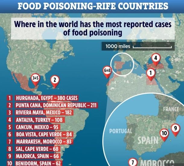 Неприятната истина – в тези курорти има най-голяма опасност да се натровите с храна
