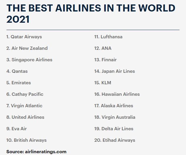 Върхът на сладоледа: това са най-добрите авиокомпании за 2021 г.