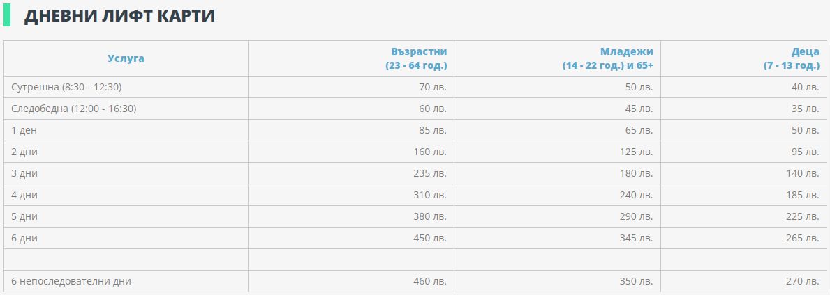 Ето с какви цени посрещат туристите в Банско, Боровец и Пампорово