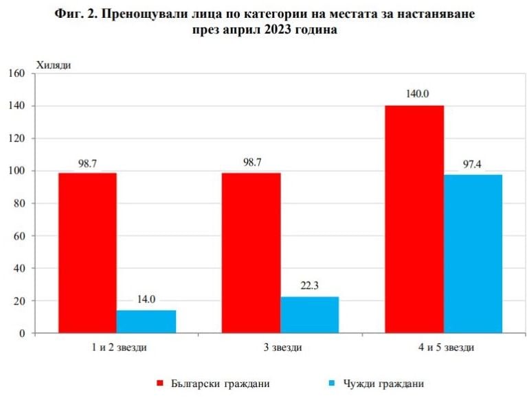 Хотелиерите у нас ликуват - оборотът рязко се вдигна